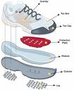 Athletic Shoes: A Quick look